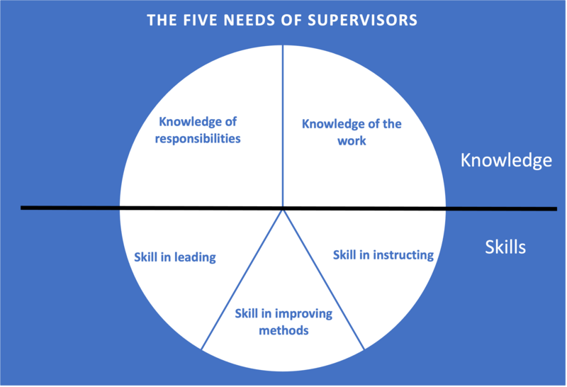 File:Five needs 3.png