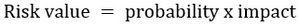 Figure 5: "Likelihood rating"