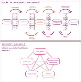 Figure 2: SE (Over-the-wall) & CE