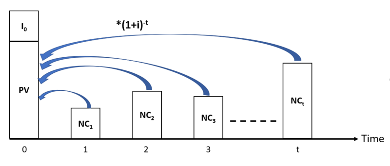 File:NPV New.png