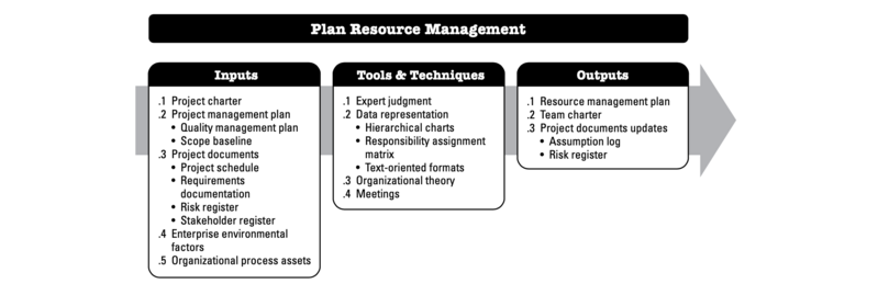 File:PLANRESOURCEMANAGEMENT.png