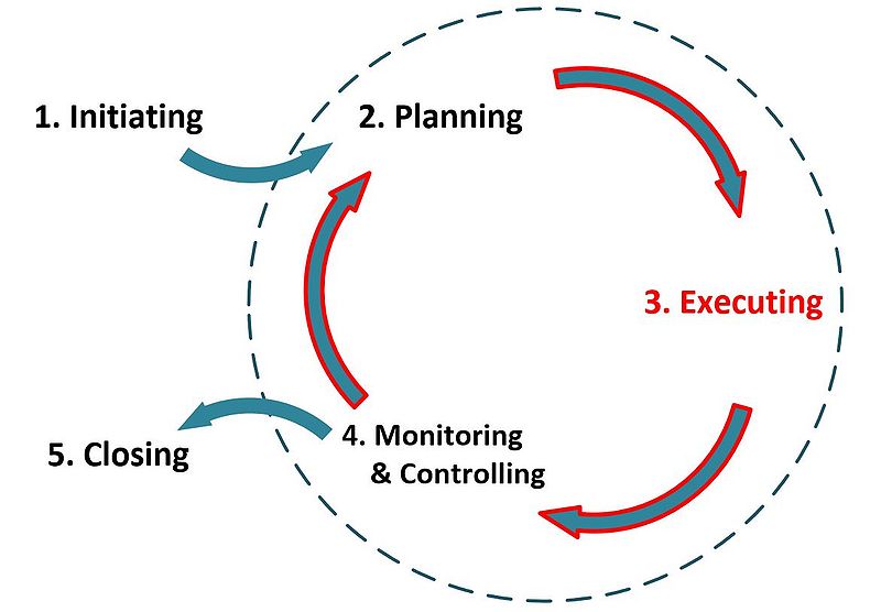File:ProcessGroups.JPG