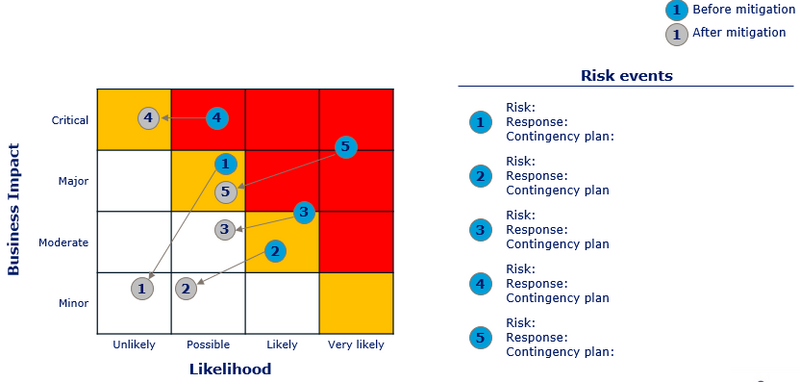 File:Risk Grid.png