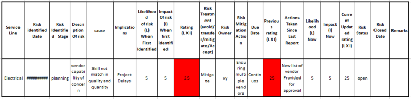 File:Risk Log Tempelate.PNG