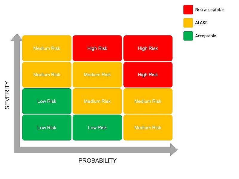 File:Riskmatrix.jpg