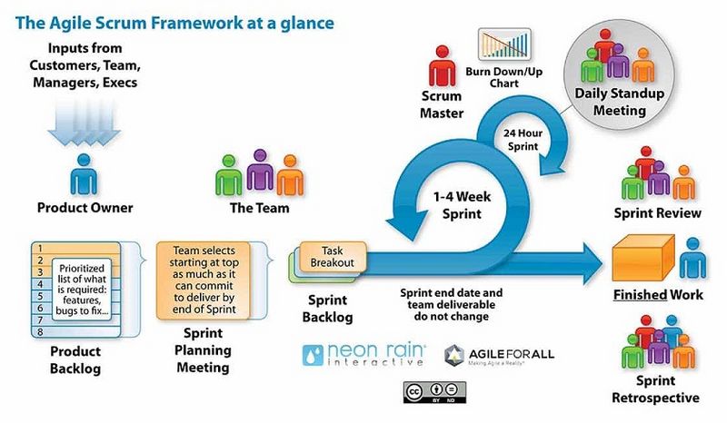 File:Scrum11.jpg