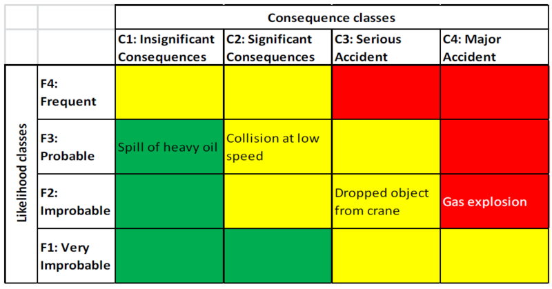 File:Riskmatrice.jpg.png