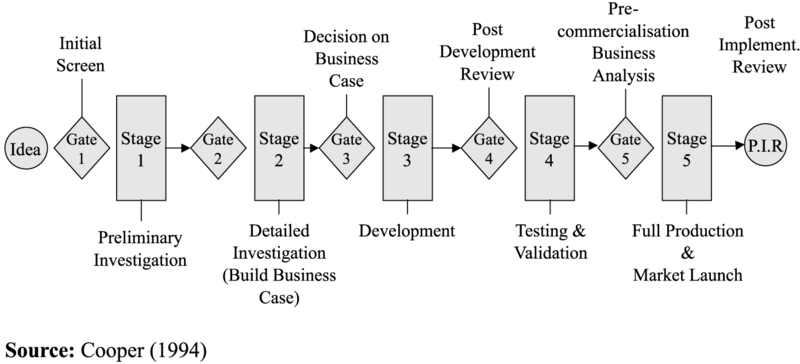 File:Stage-gate-model-cooper.png