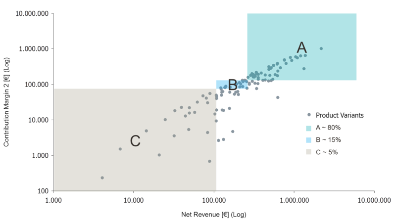 File:ABC Analysis.png