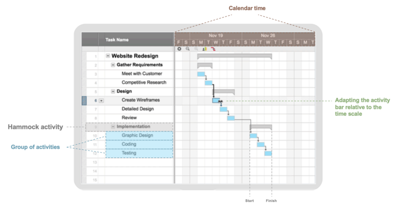 File:Explain Gantt.png