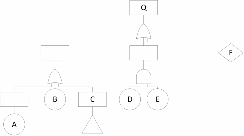 File:FTAExample2.gif