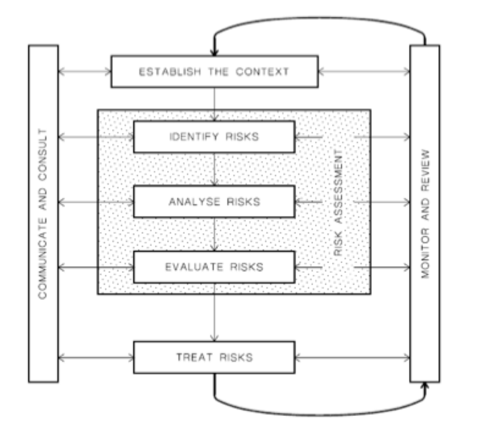 File:Overviewrisk.png